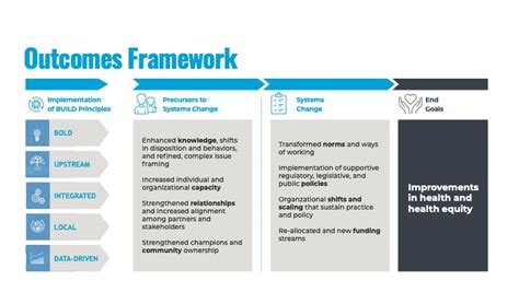 outcomes framework template